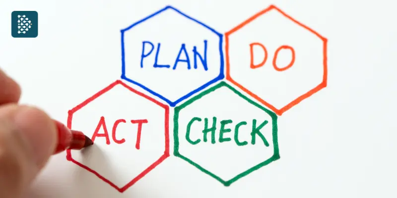 Painel com sigla PDCA Plan, Do, Check e Act 