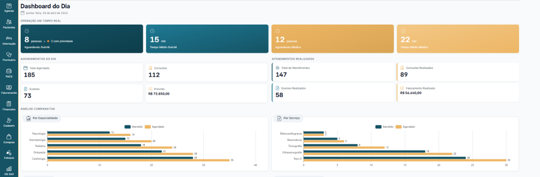 Ecossistema Datasigh Web