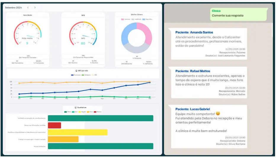Tela do ERP hospitalar Datasigh mostrando o dashboard de pesquisa NPS para hospitais com uso de IA e Chatbots