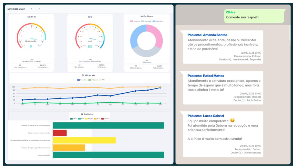 Tela do sistema de gestão datasigh web com indice de satisfação do paciente sendo usado como indicador de gestão hospitalar